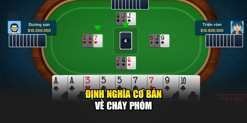 Định nghĩa cơ bản về cháy phỏm